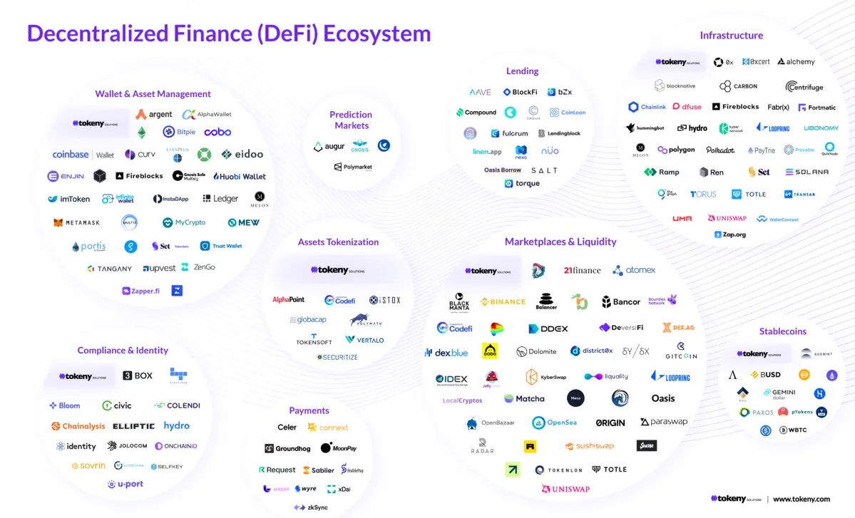 Defi Ethereum 2022.png