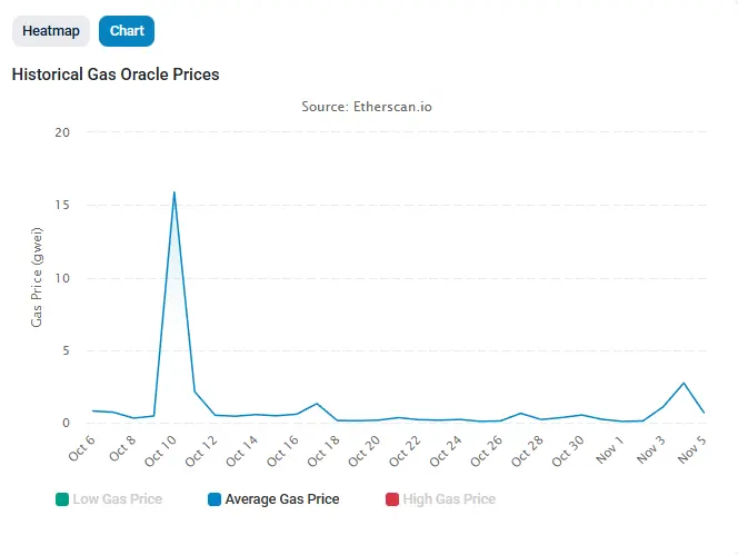 ETH GAS.png