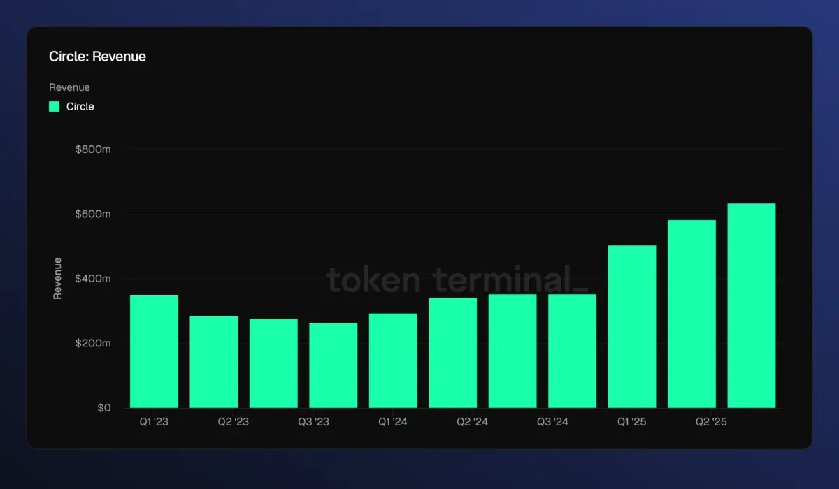 Circle doanh thu.png