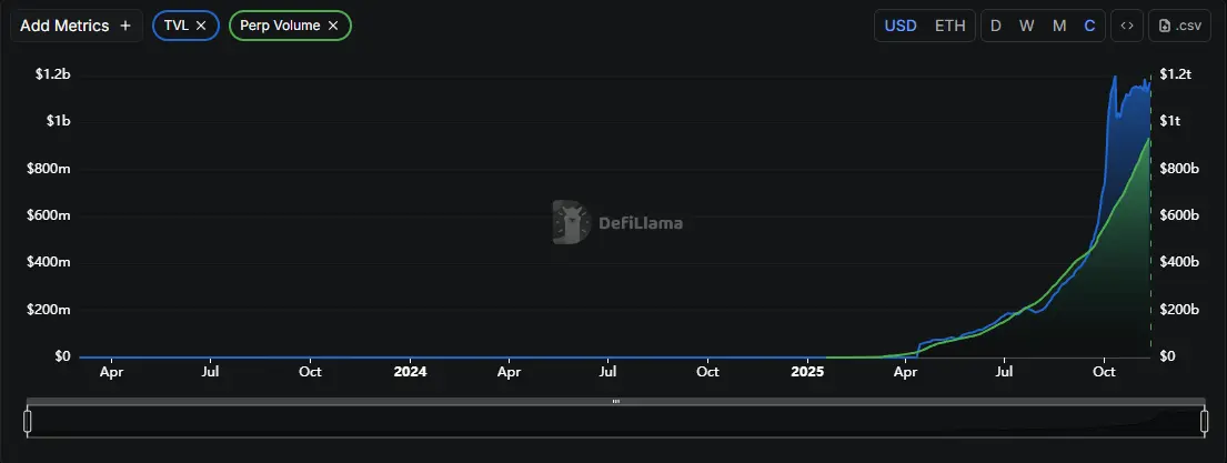 Lighter TVL.png