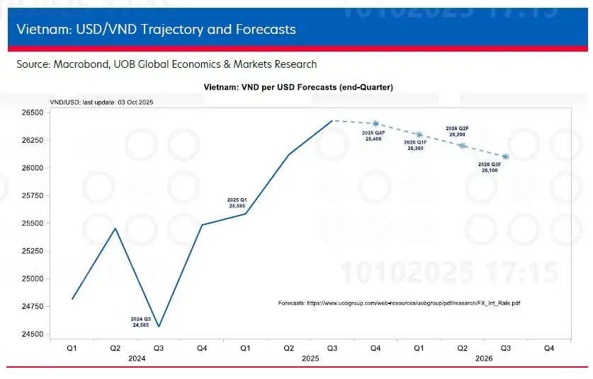Dự báo đường đi của VND của việt nam.jpg