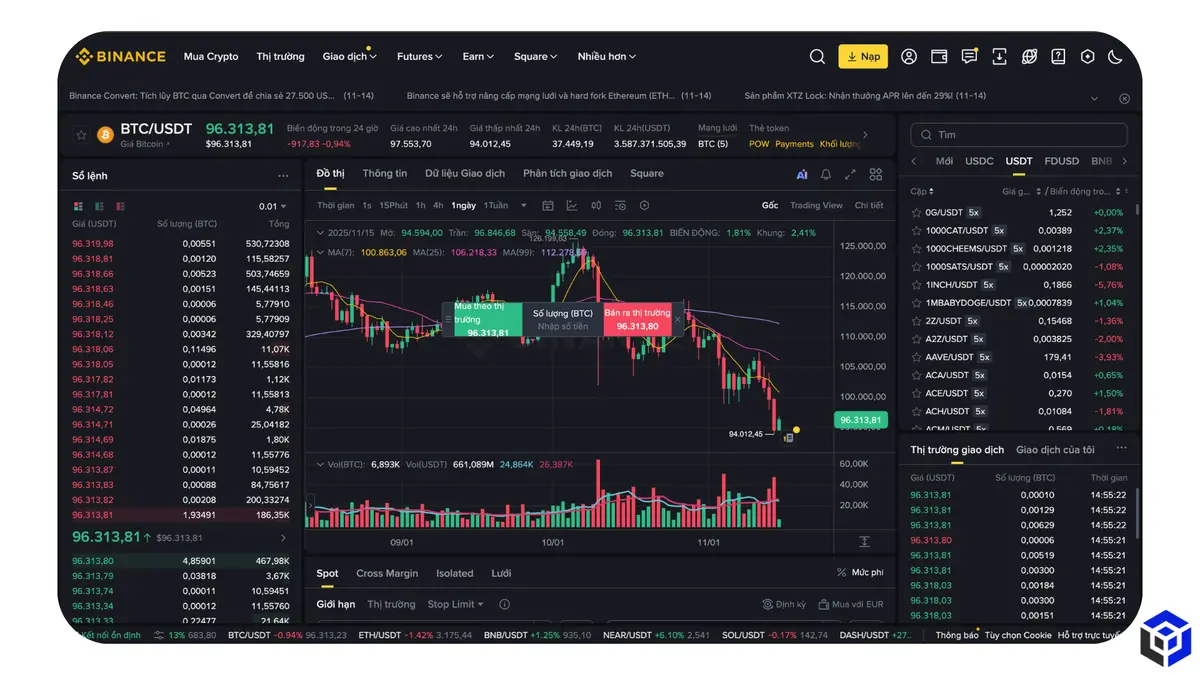 Gi&aacute; spot BTCUSDT (Khung 1D), cập nhật 15112025. Nguồn Binance. (1).png