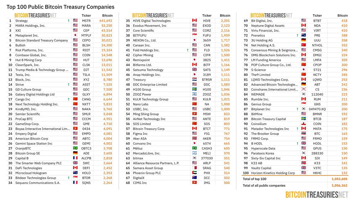 Top 100 c&ocirc;ng ty kho bạc BTC.jpeg