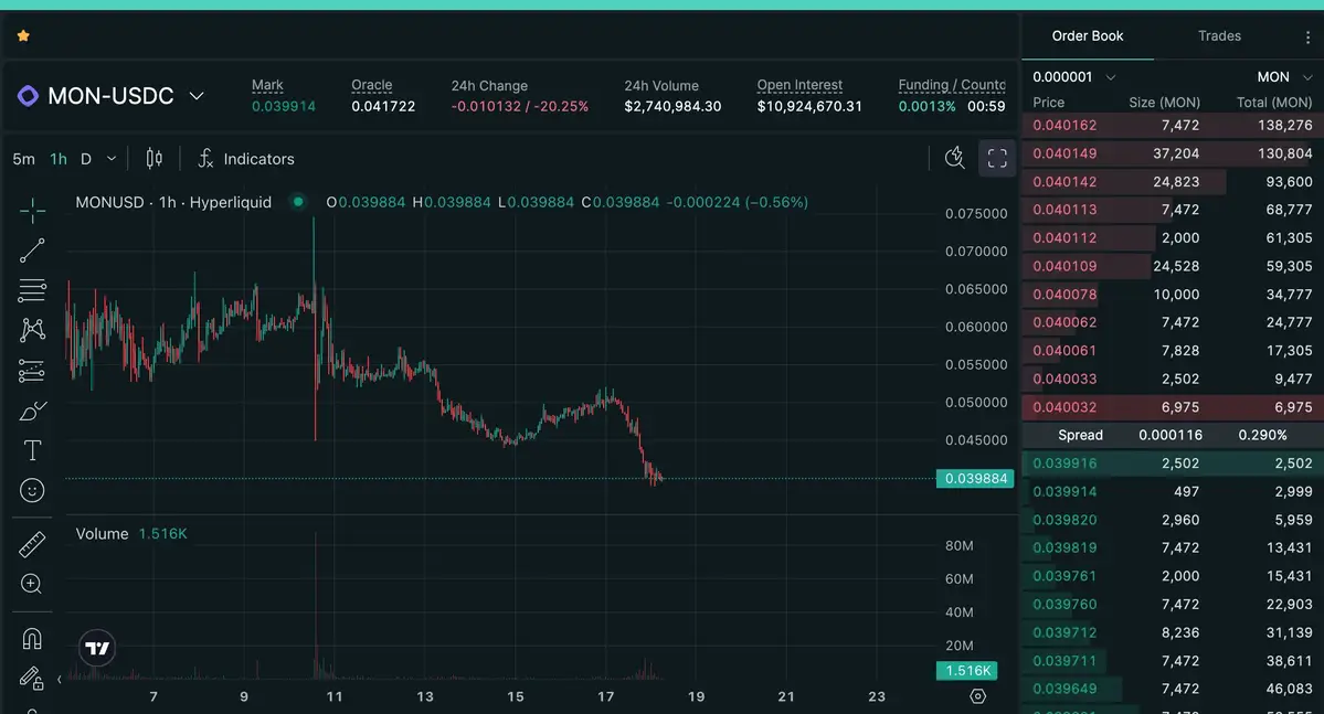 Monad giao dịch trên Hyperliquid.jpg