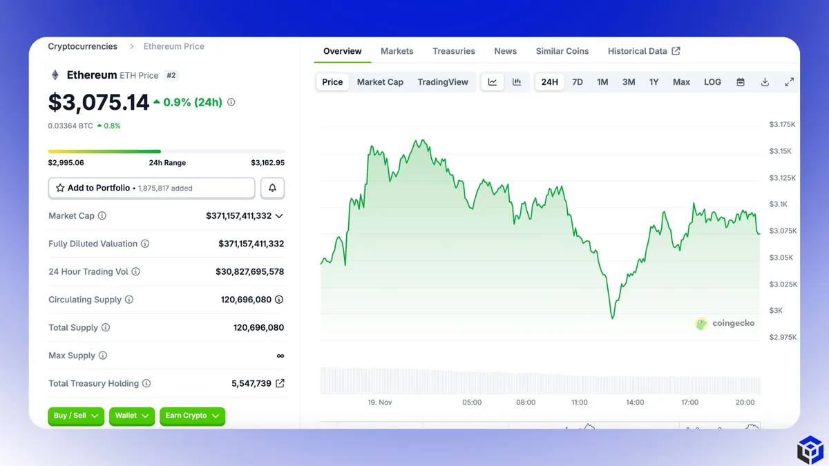 Biểu đồ gi&aacute; BTCUSDT (khung 24h). Nguồn Coingecko. .jpg