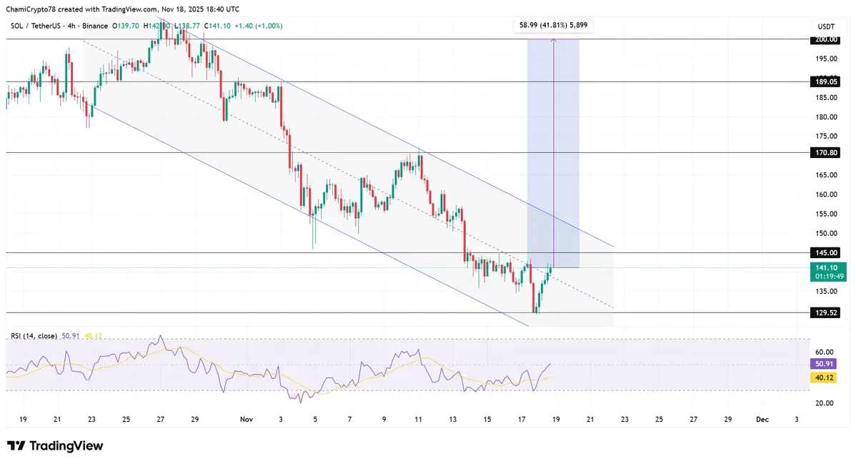 Biểu đồ giá SOL-USDT khung 1 ngày .webp