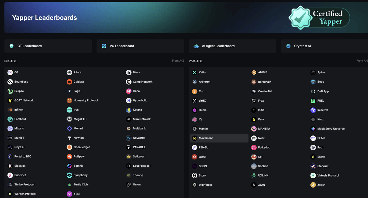Kaito Yapper Leaderboards.webp