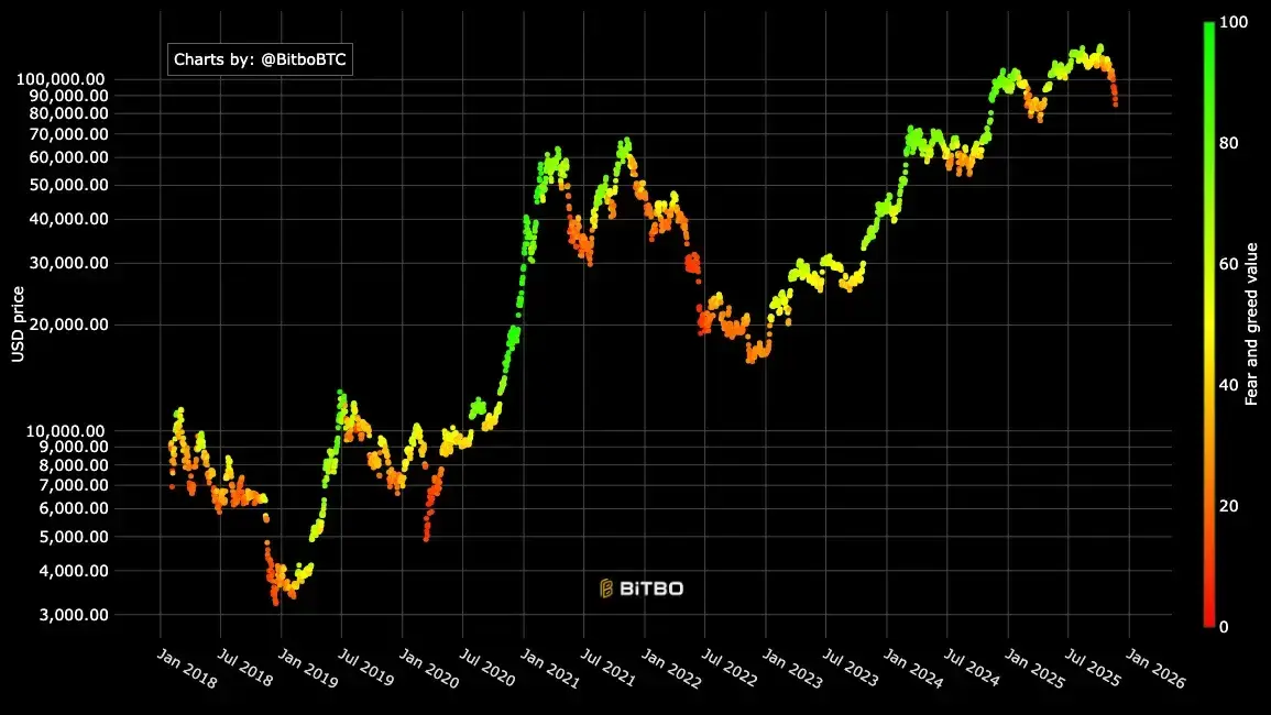 Biểu đồ nhiệt của bitcoin.webp