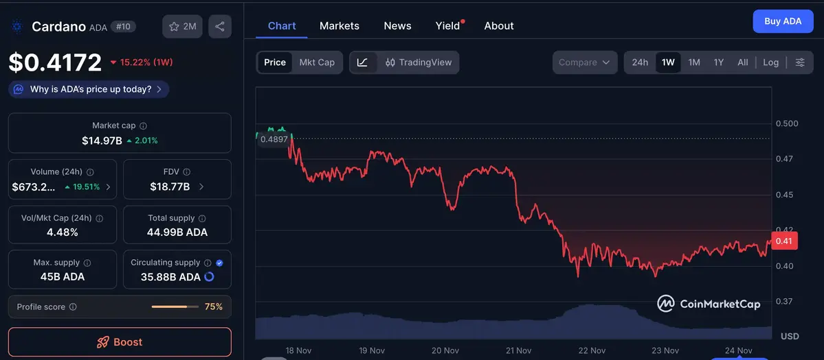 thông tin vốn hoá cardano.webp