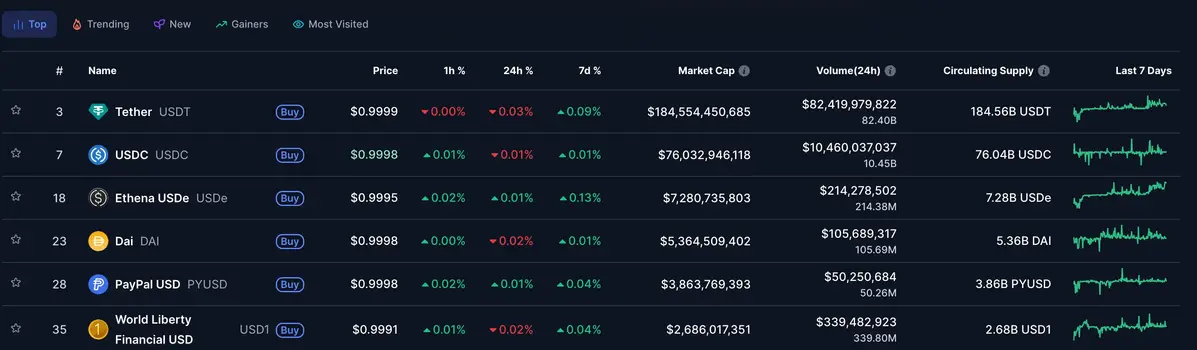 vốn hoá thị trường stablecoin.webp