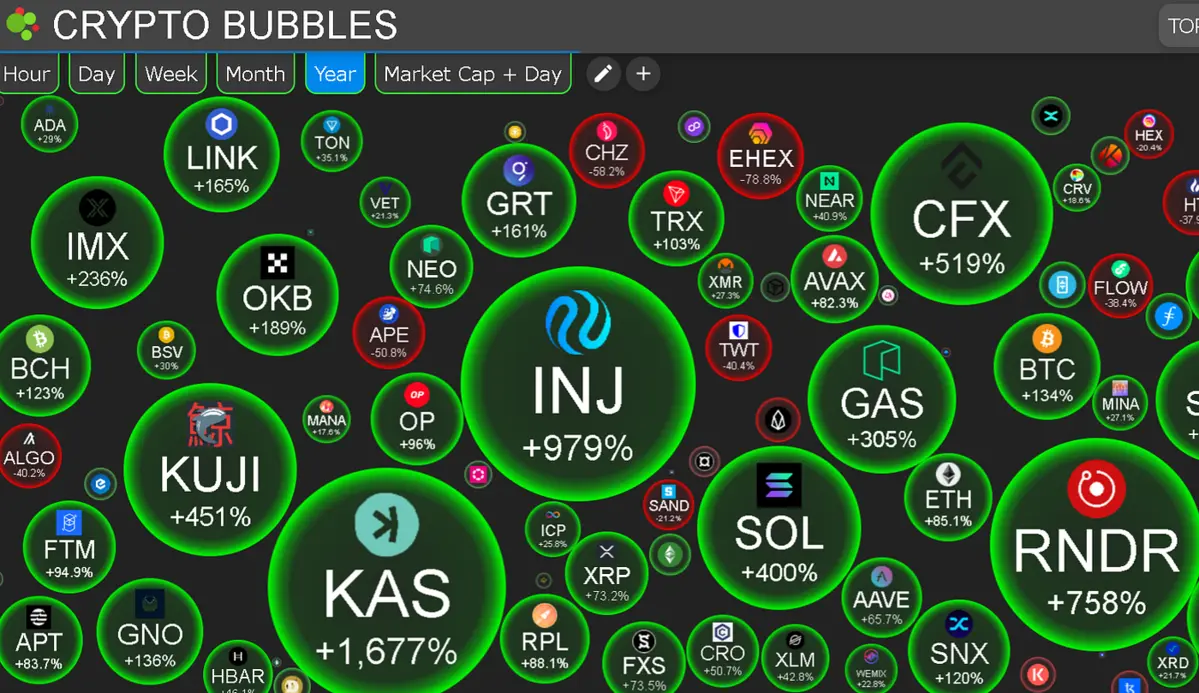 C&aacute;ch tận dụng Altseason để kiếm lợi nhuận hiệu quả.png