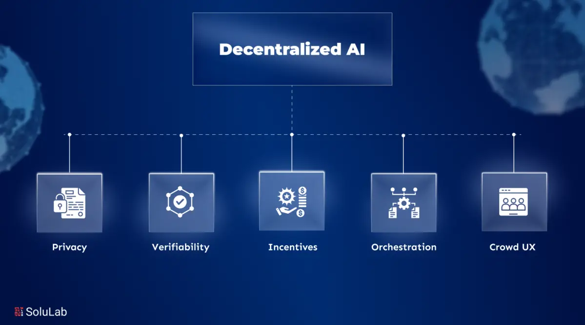 Decentralized-Artificial-Intelligence.png