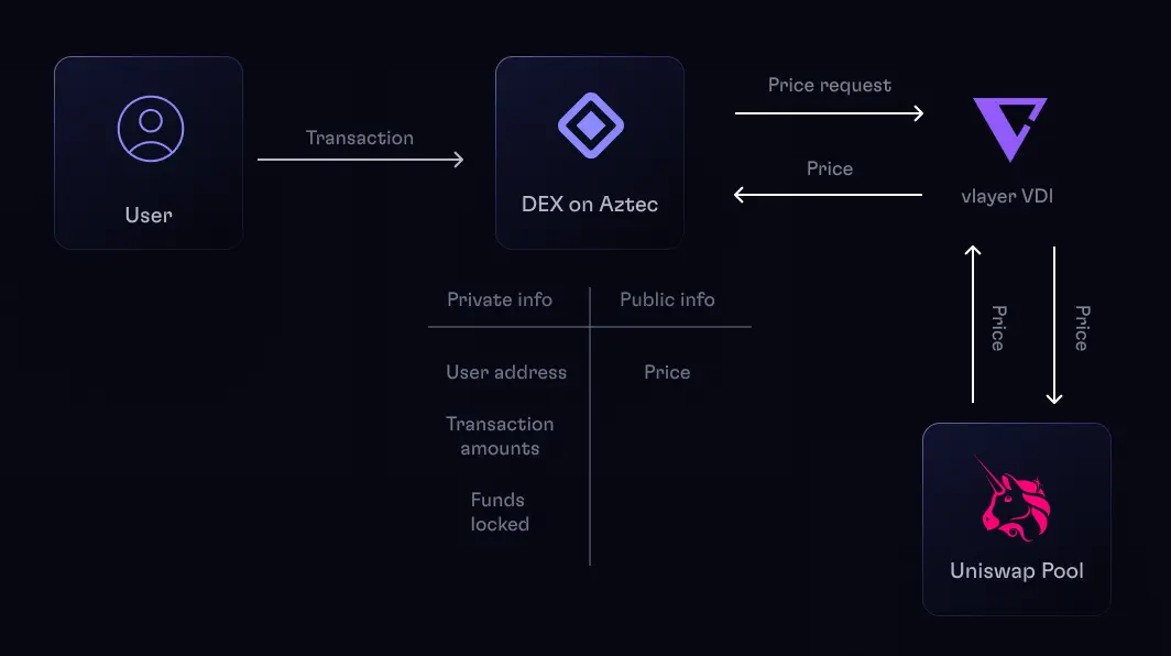 668fc6193f05cd0f7f990284_Flow_chart_9.png