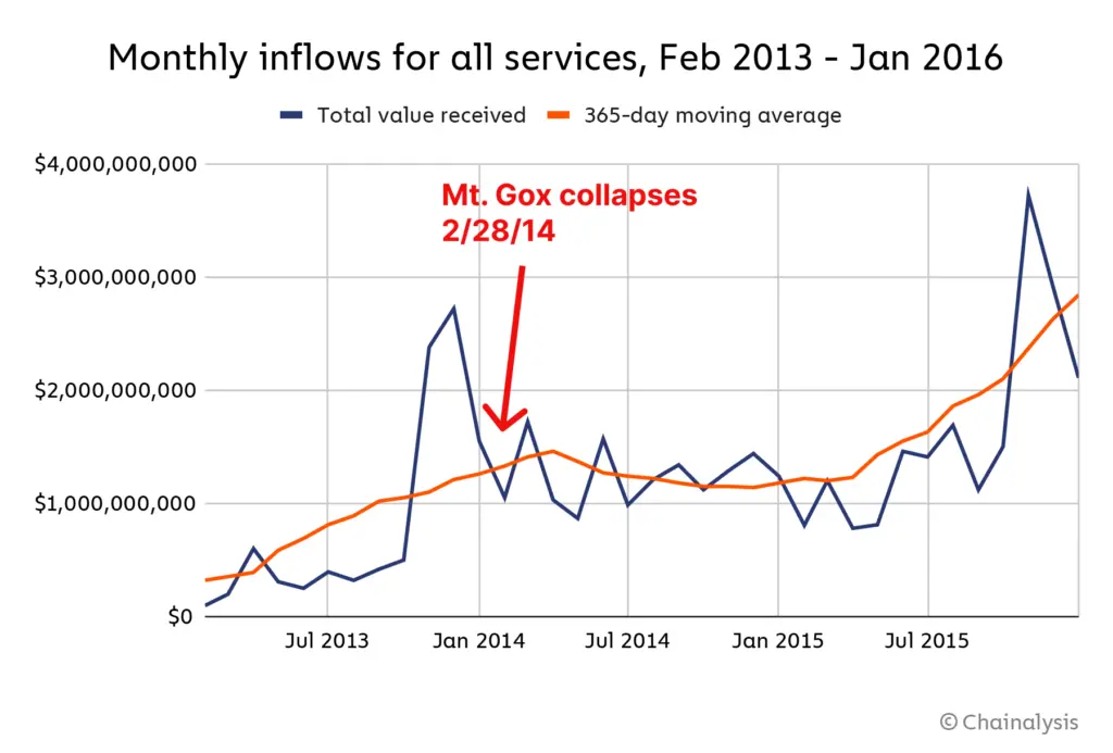 chart-6-gox-effect-1024x693.png
