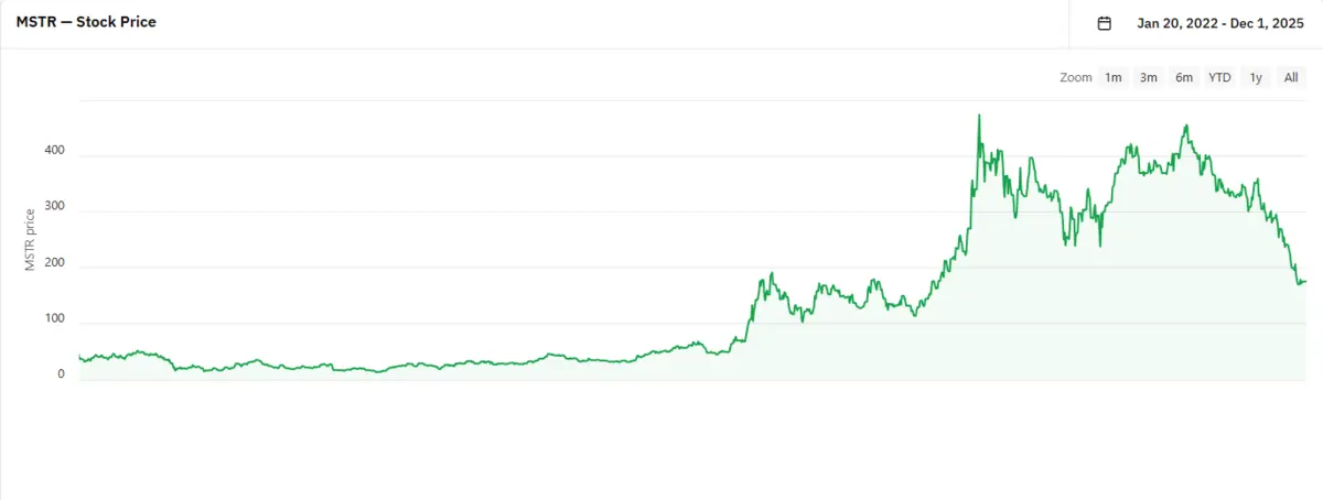 GI&Aacute; MSTR.png
