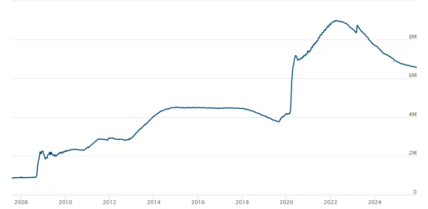 Fed Balance Sheet.png