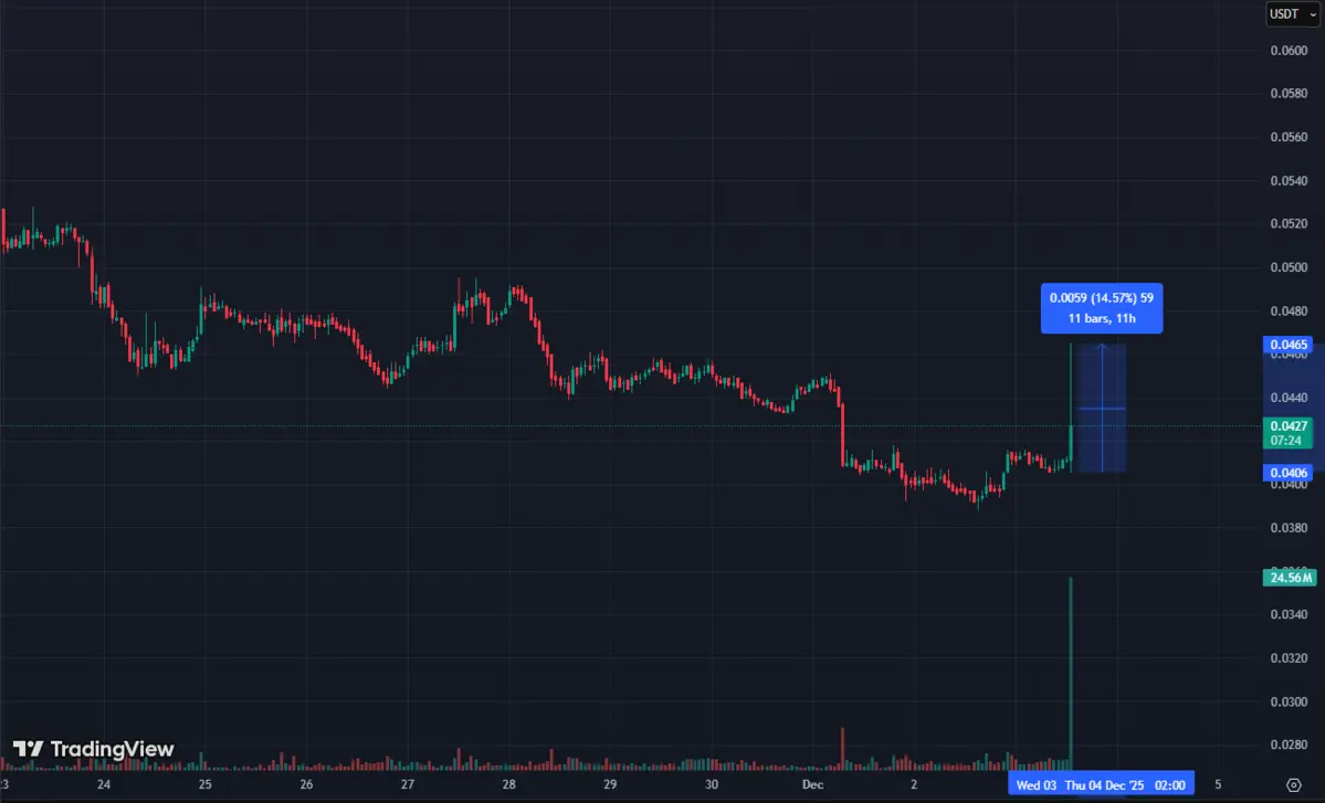 Fis Chart.png