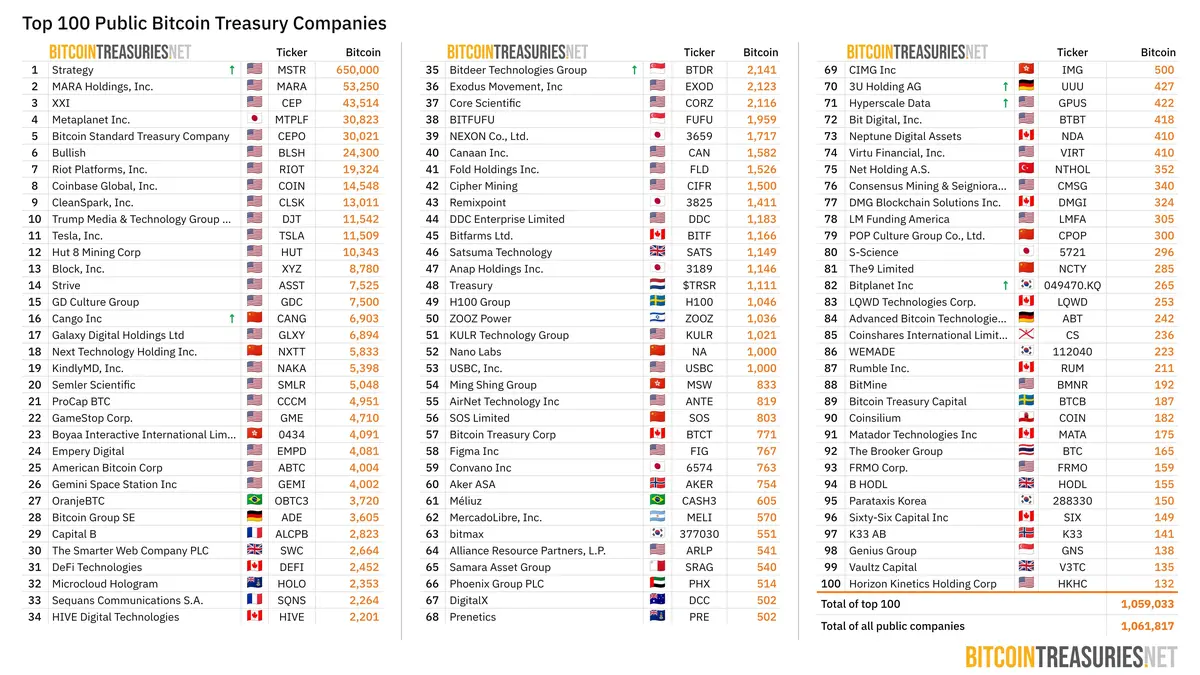 top-100-public-companies (1).jpeg