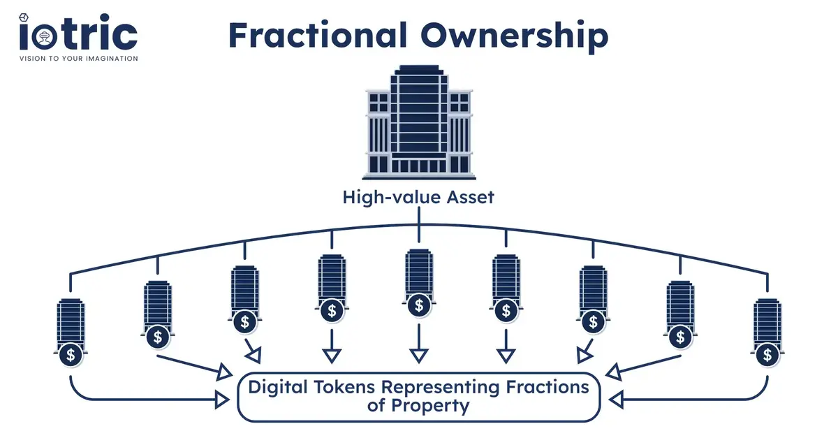 What-is-Fractional-Ownership-in-Real-Estate-Investment-with-Blockchain.webp