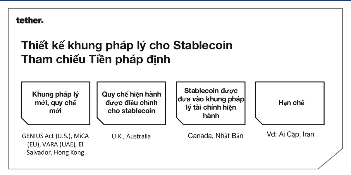 Khung pháp lý Stablecoin.webp