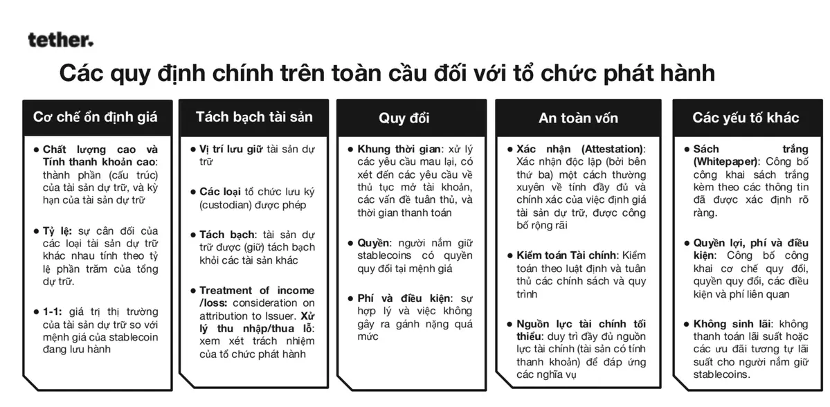 Quy định Stablecoin trên toàn cầu.webp