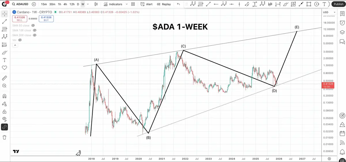 Cardano 10USD.jpg