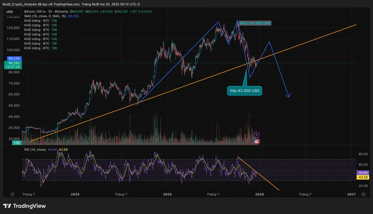 BTCUSD_2025-12-20_12-12-27.webp