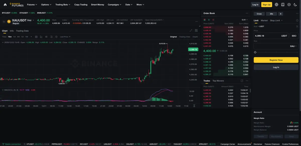binance XAU USDT .png