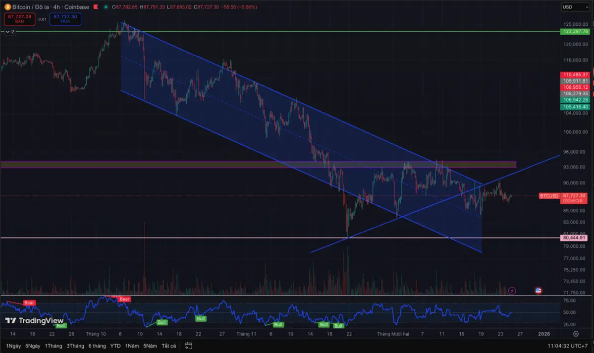 BTC H4.png