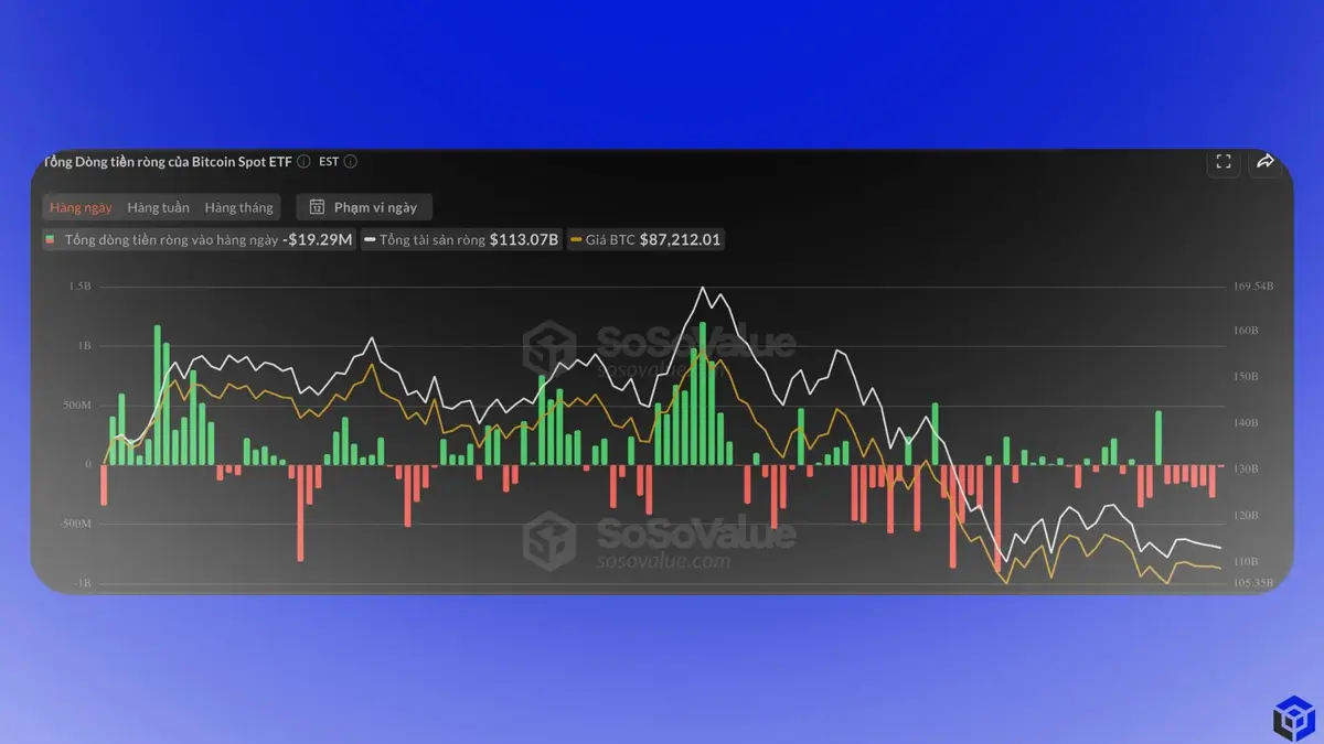 ETF-BTC-ghi-nhận-7-phiên-rút-ròng-liên-tục-trong-những-ngày-cuối-năm-.webp
