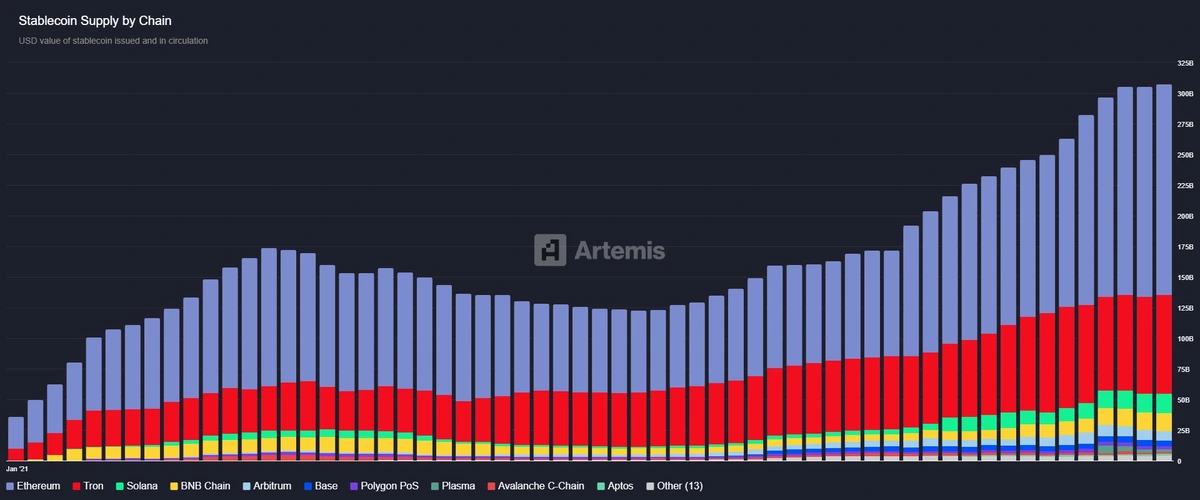 Stablecoin Supply by Chain.jpeg
