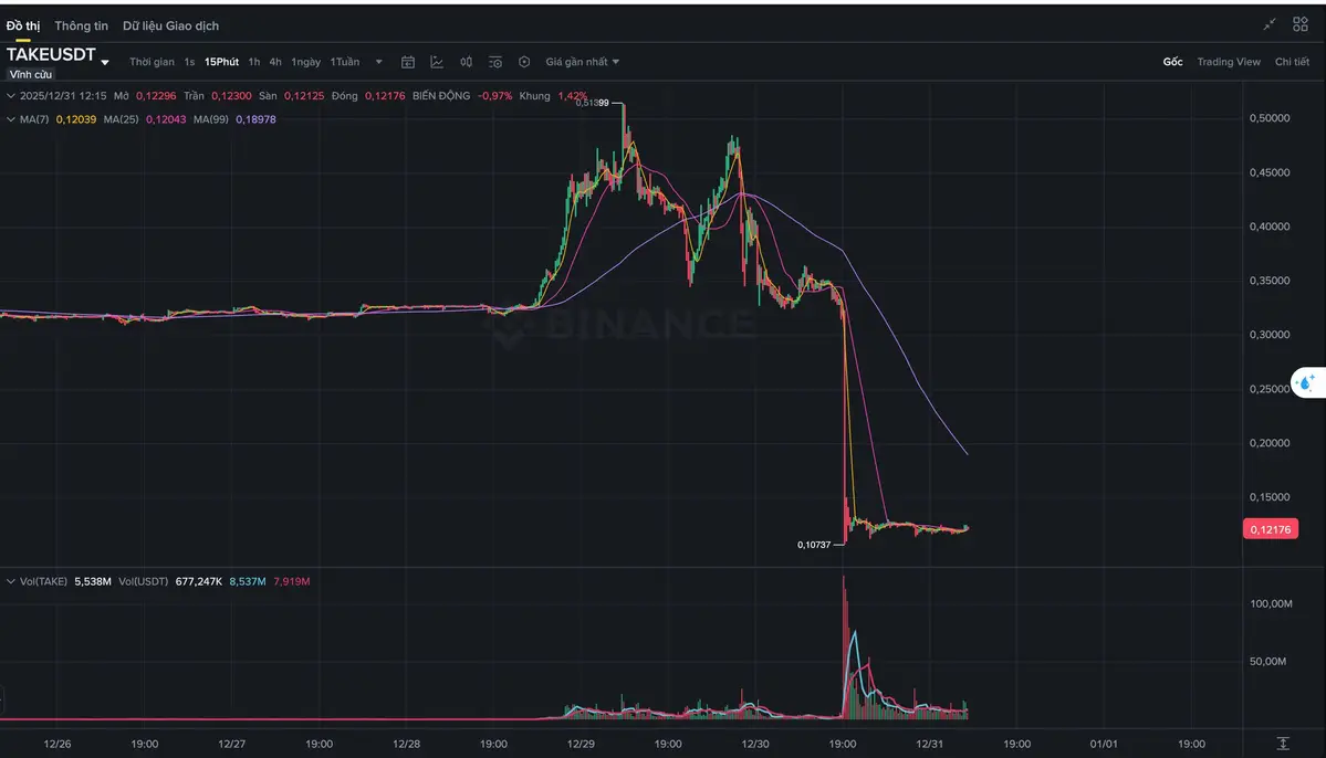 Biểu đồ Take USDT.jpg