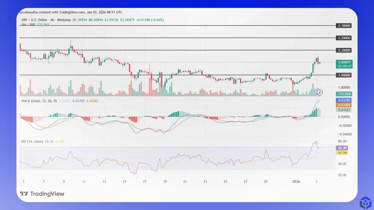 Biểu đồ giá XRPUSD khung 4 giờ.webp