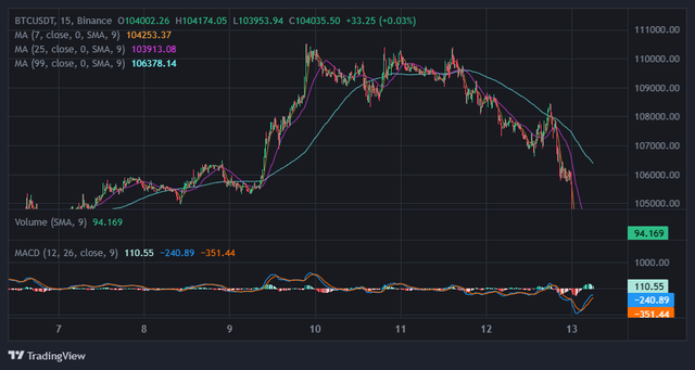 bitcoin dump blockhay.webp