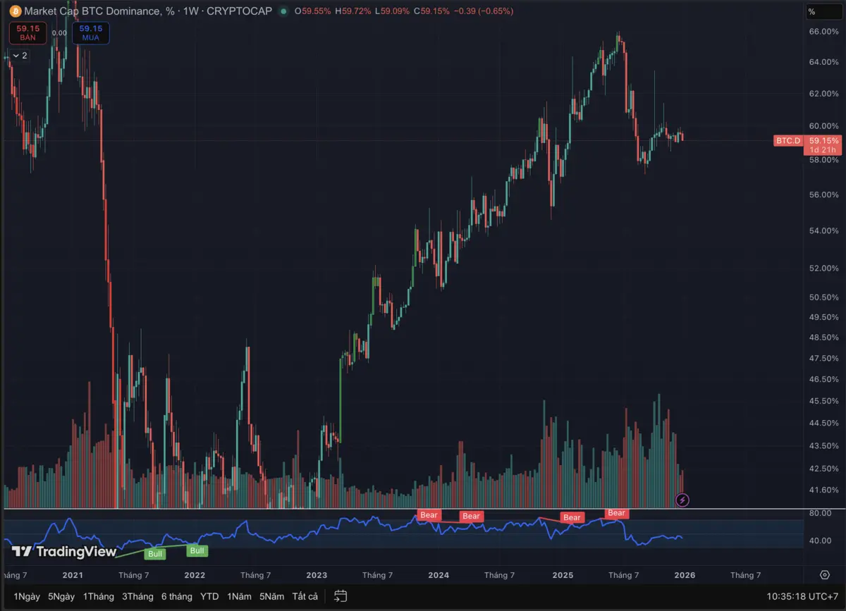 BTC DOM Blockhay.png