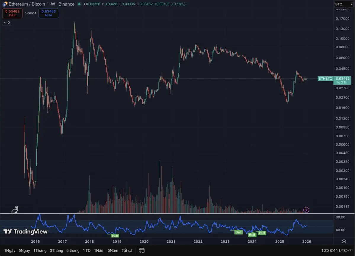 eth btc blockhay.png