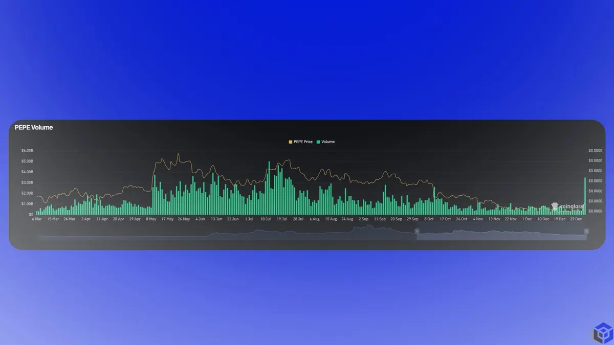 Khối lượng giao dịch tăng 112 lên 3,45 tỷ USD.webp
