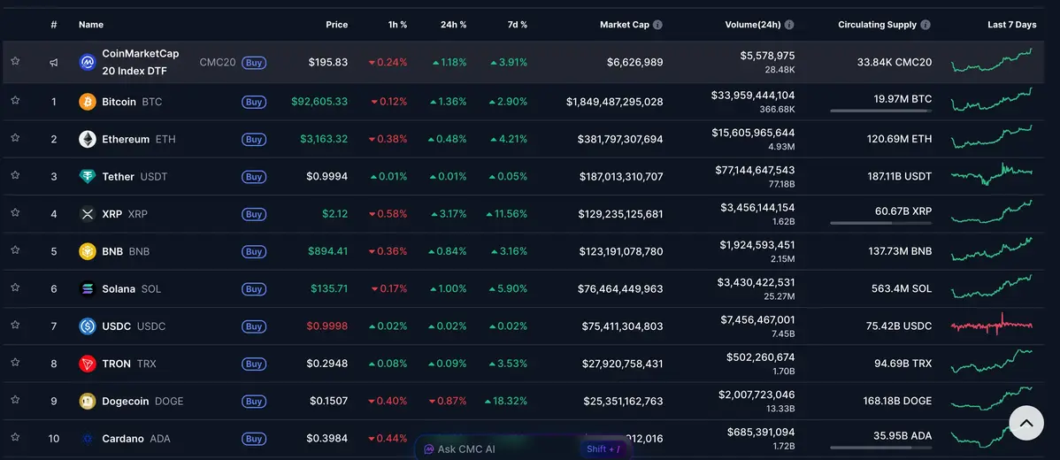 10 đồng coin vốn hoá lớn nhất.webp