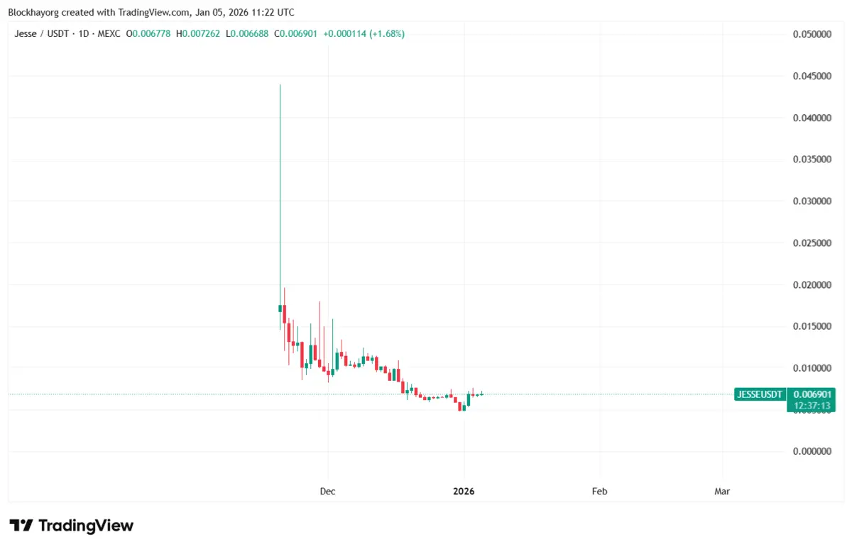 JESSEUSDT_2026-01-05_18-22-47.png