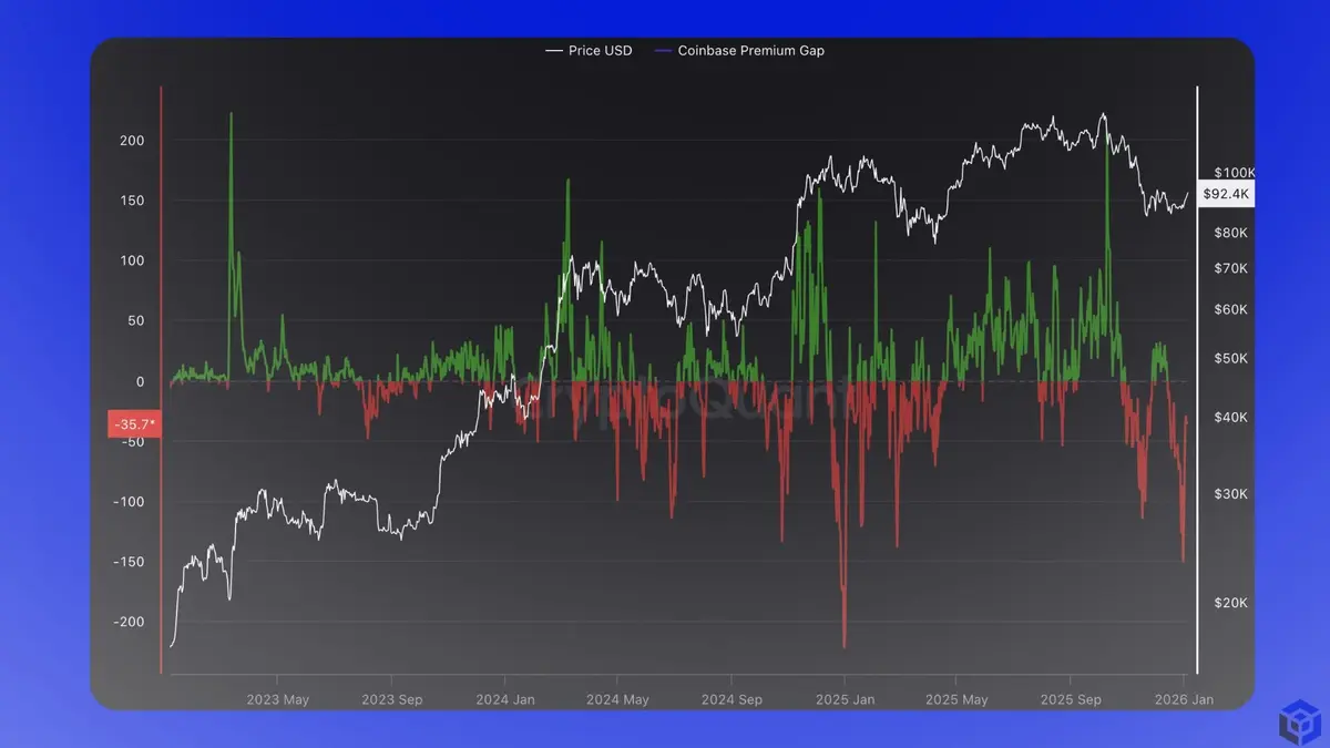 thước đo nhu cầu mua từ nhà đầu tư tổ chức tại Mỹ &ndash; đã hồi phục sau khi rơi sâu vào vùng âm cuối năm.webp