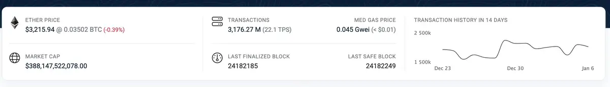 Ethereum đạt 22 tps và 0.01 USD gas.jpg