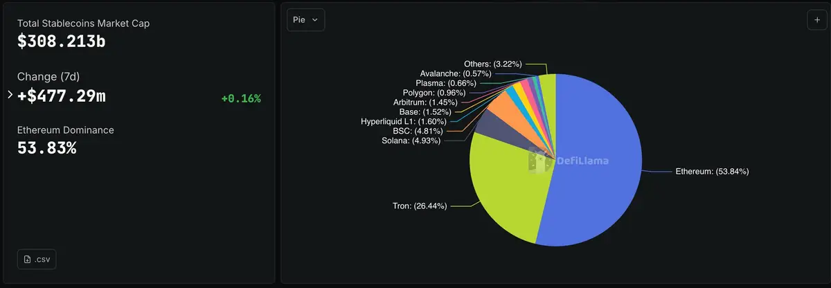 Stablecoin bởi chain.jpg