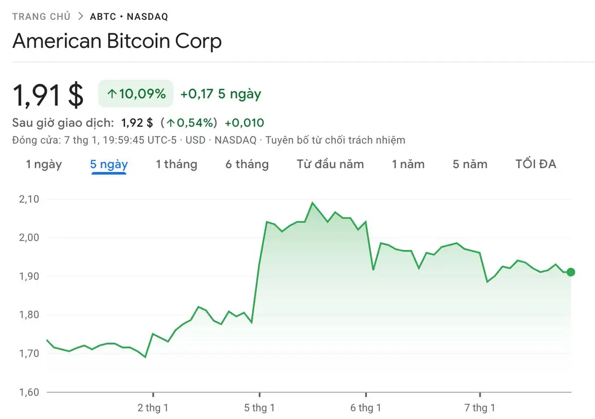 American Bitcoin Corp.jpg