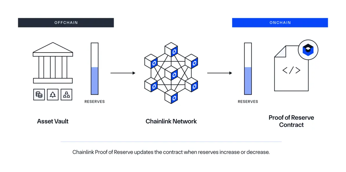 Proof-of-Reserves-Verification-Diagram-V1.webp