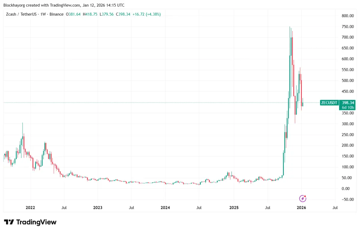 ZECUSDT_2026-01-12_21-15-54.png