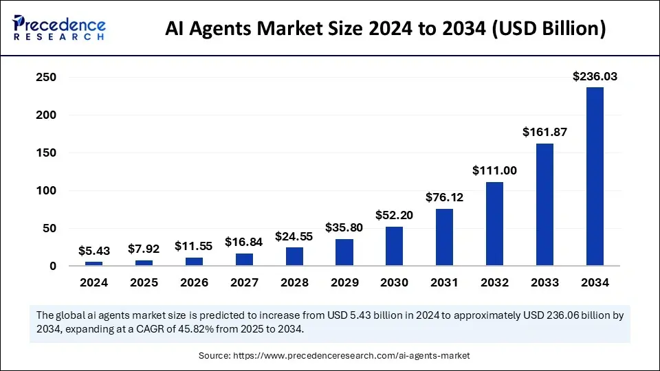 ai-agents-market-size.webp