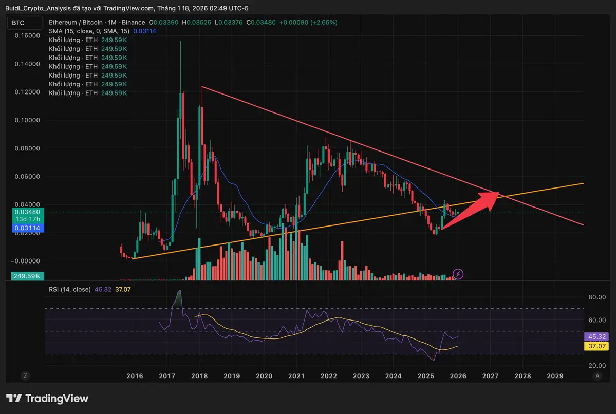 ETHBTC_2026-01-18_14-49-07.jpg