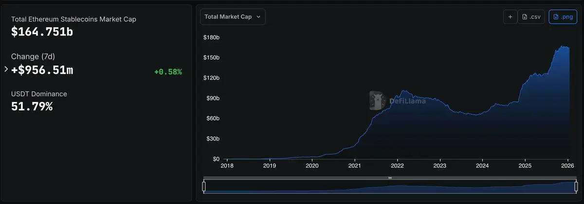 Stablecoin trên Ethereum 2026.jpg
