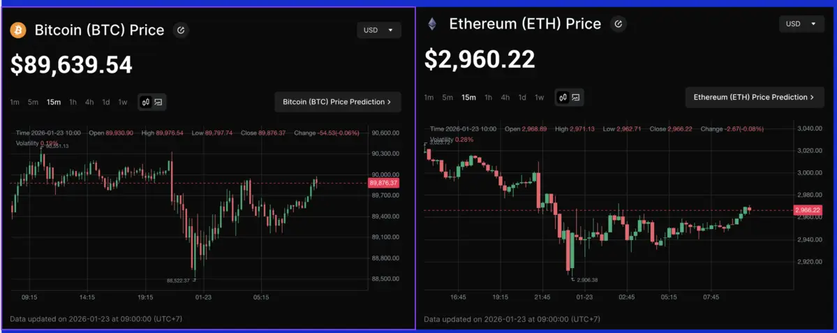 Biểu đồ Bitcoin và Ethereum.png