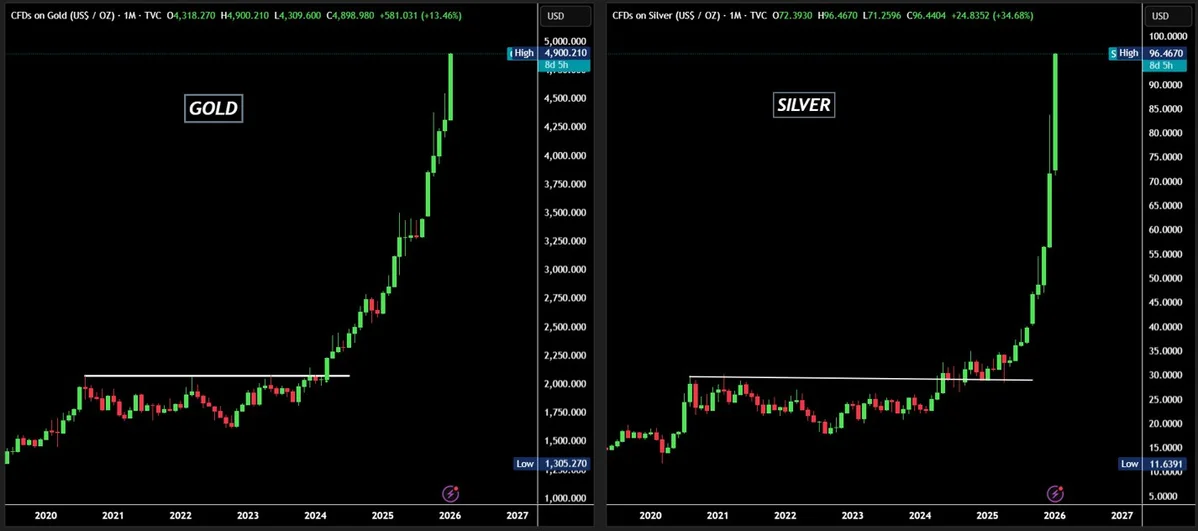 Bitcoin sideway bi&ecirc;n độ lớn &ndash; Chuyện g&igrave; đang diễn ra với thị trường Crypto.jpg